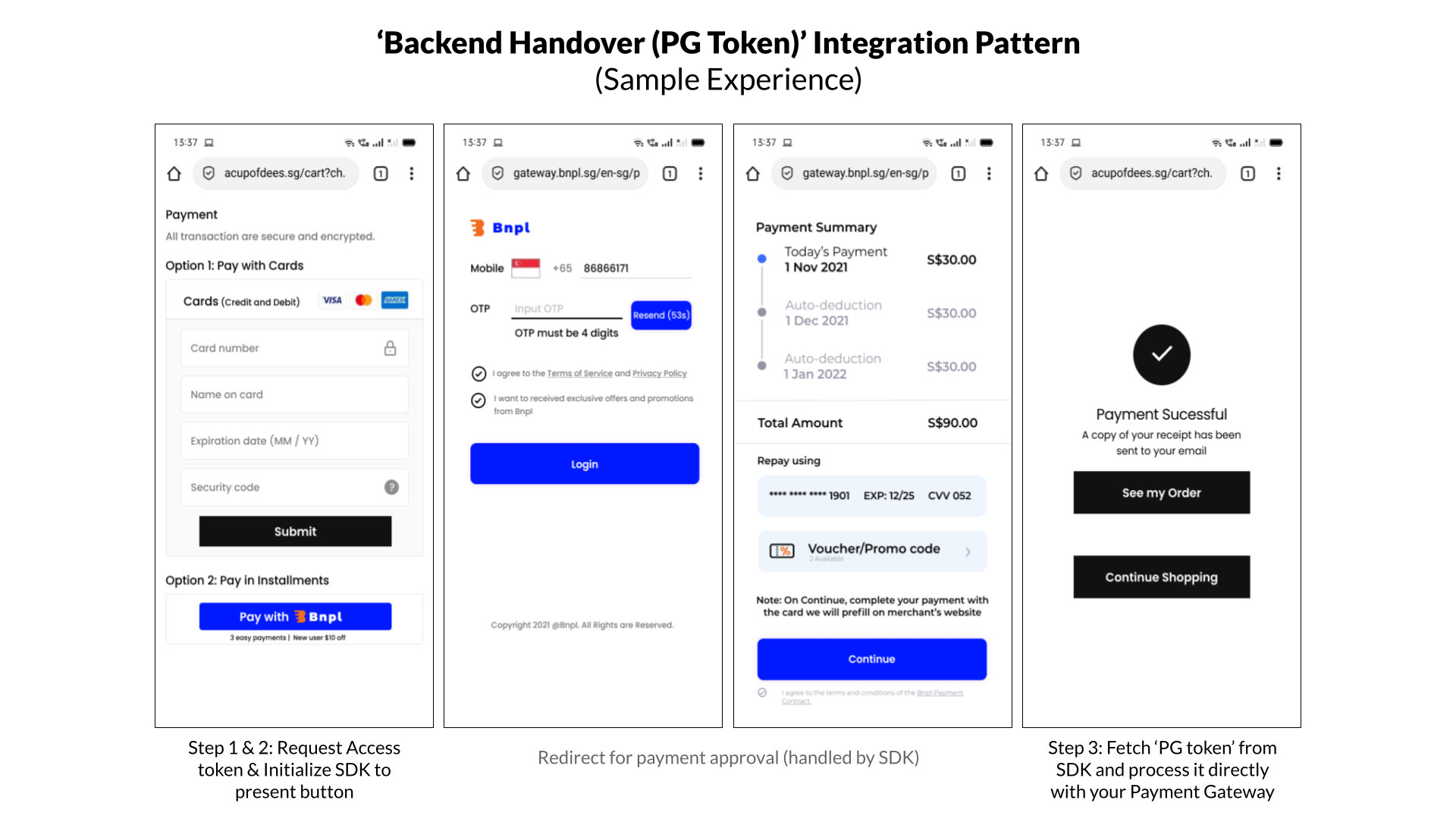 PG token handover experience