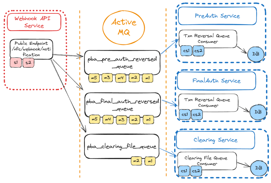 Webhook notification architecture diagram